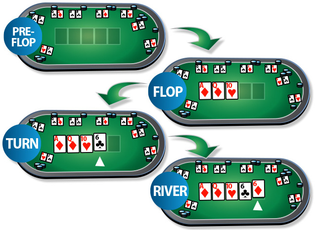 Cách Chơi Poker: Texas Hold’em – Luật Chơi Cơ Bản Dành Cho Người Mới