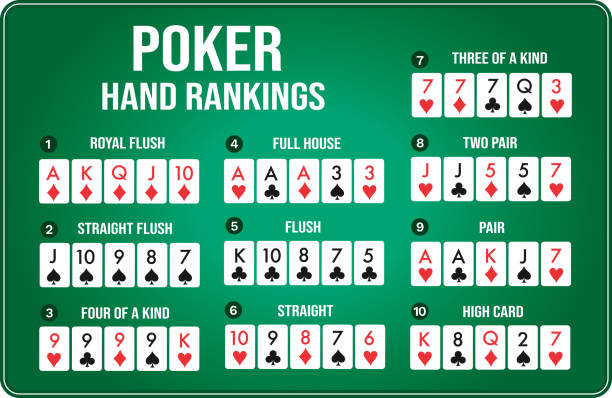 Cách Chơi Poker: Texas Hold’em – Luật Chơi Cơ Bản Dành Cho Người Mới