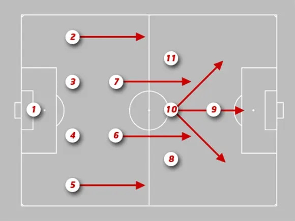 Sơ Đồ Chiến Thuật 3-1-4-2: Khi Kiểm Soát Tuyến Giữa Trở Thành Ưu Thế