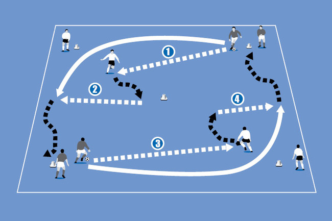 Overlapping - Advanced Football & Soccer Training Drills & Skills - Soccer Coach Weekly