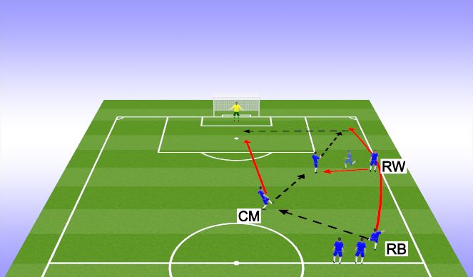 Football/Soccer: Fullback over lapping runs (Tactical: Combination play, Academy Sessions)
